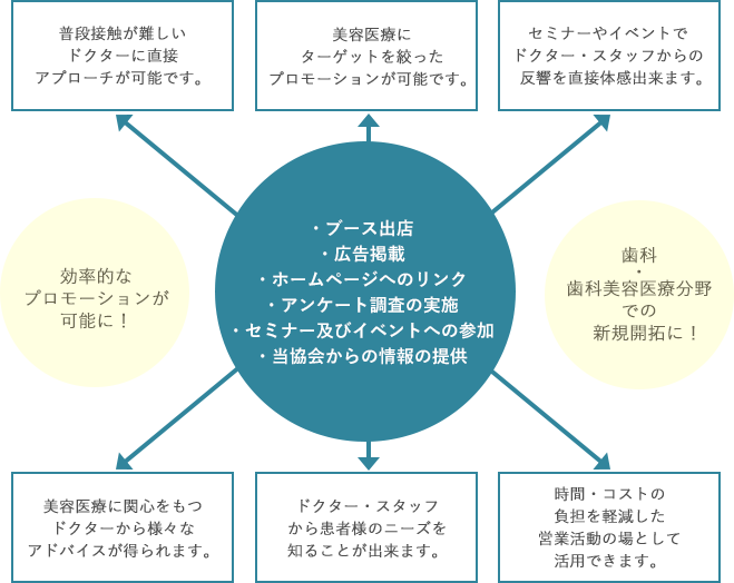 賛助会員のメリット